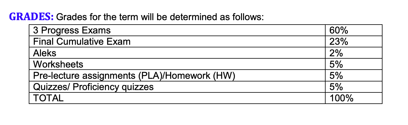 Syllabus Percentage of Grade